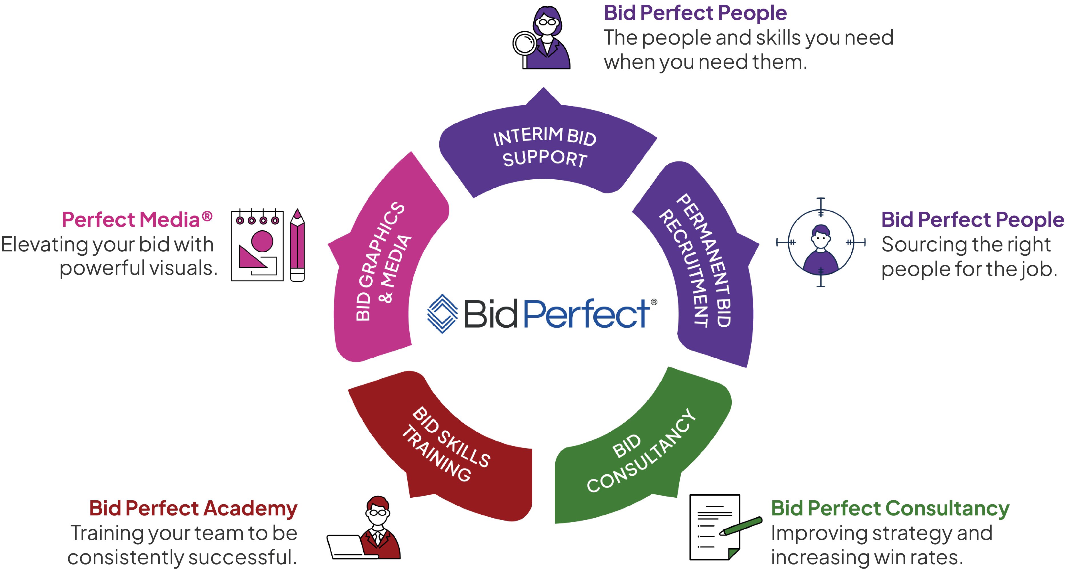 Bid Perfect Group@4x-100.jpg